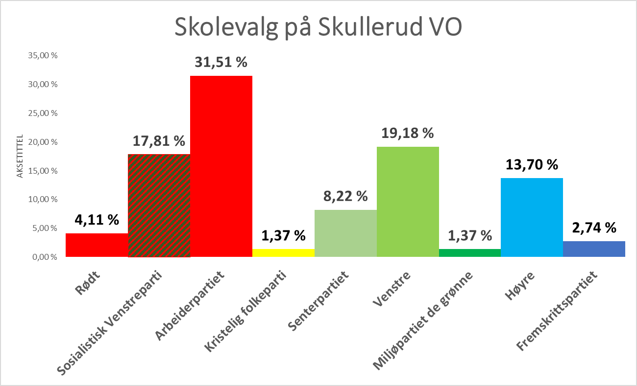 resultat skolevalg 2023.png